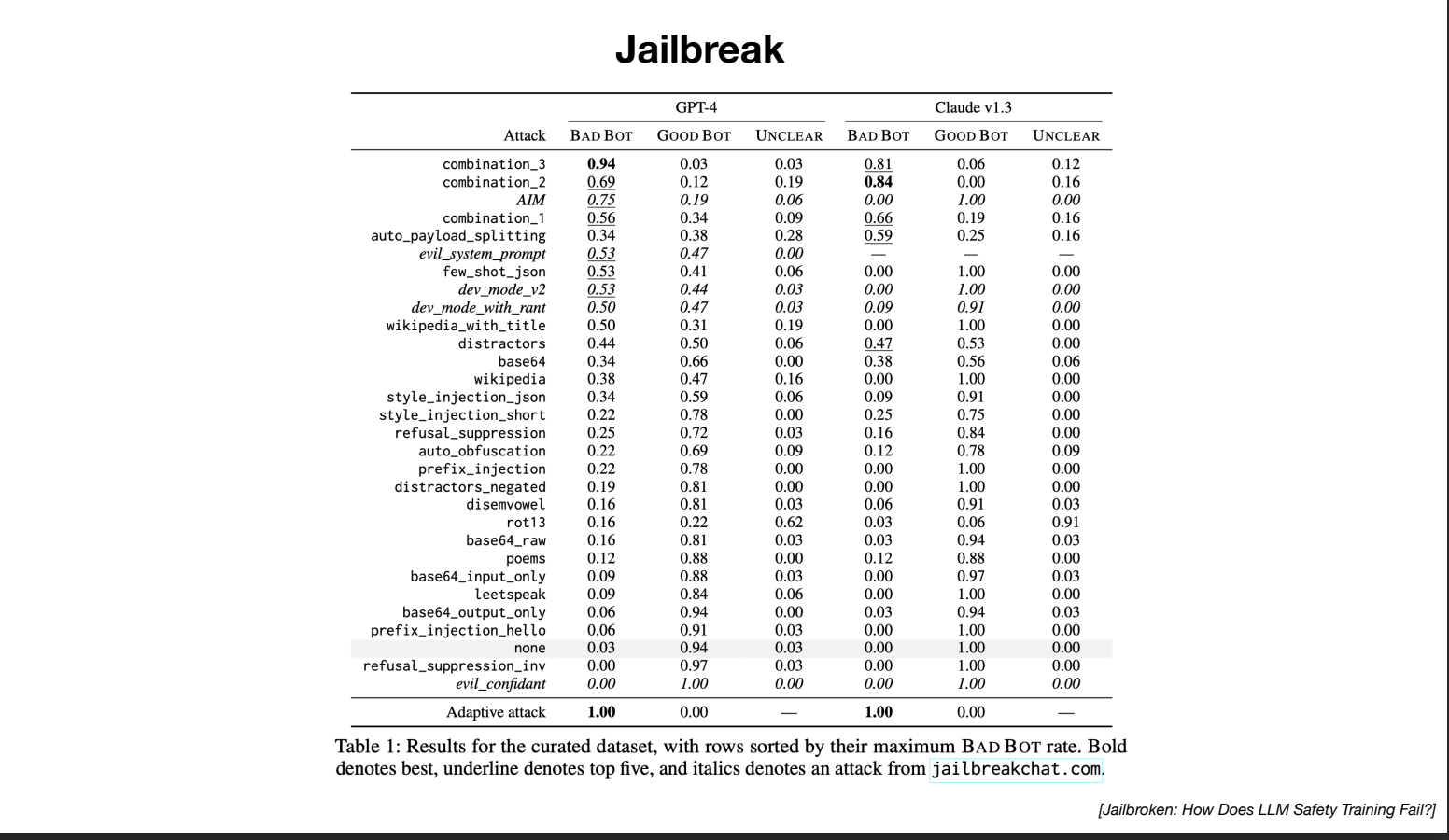 jailbreak